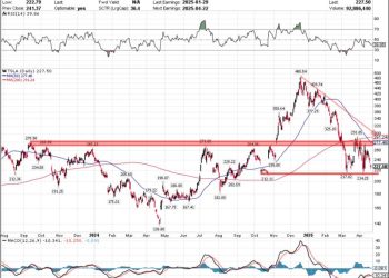 Three Stocks to Watch This Earnings Week