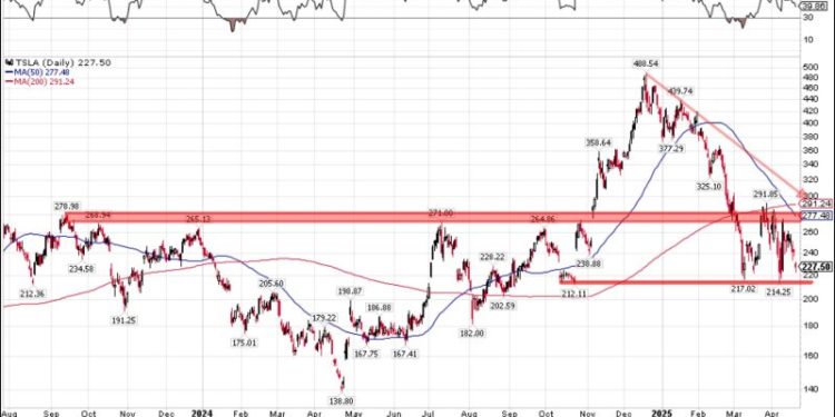 Three Stocks to Watch This Earnings Week