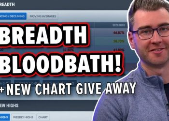 Breadth Maps Are A Bloodbath, BUT Has The Bounce Begun?