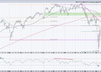 Which Will Hit First: SPX 6100 or SPX 5100?