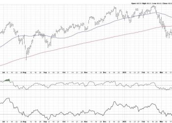 Three Stocks With Post-Earnings Upside Potential